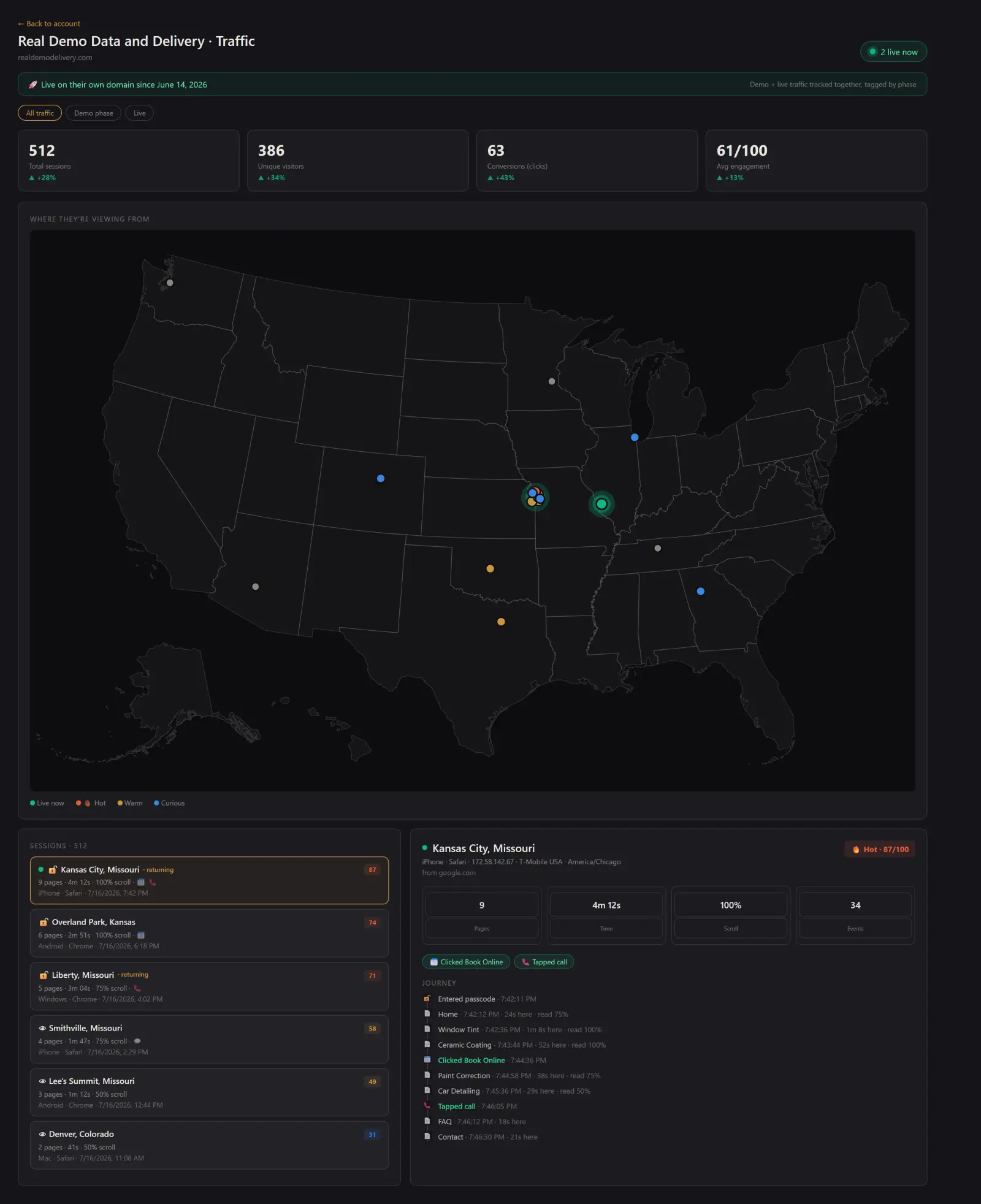 The live traffic dashboard
