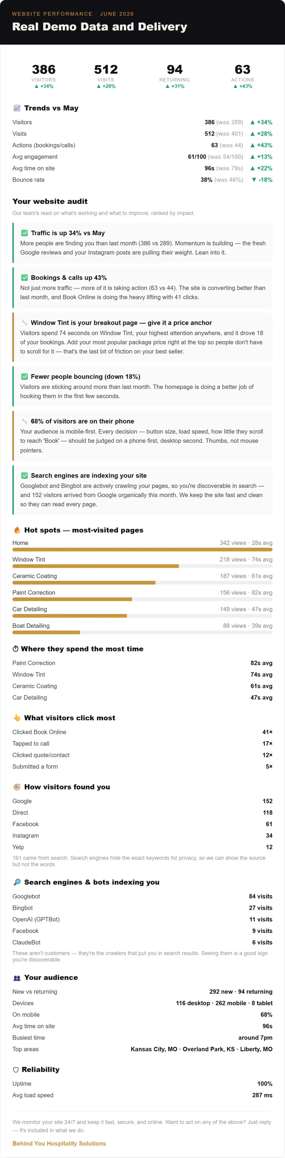 Your monthly report
